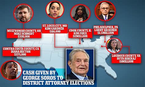 george soros campaign donations